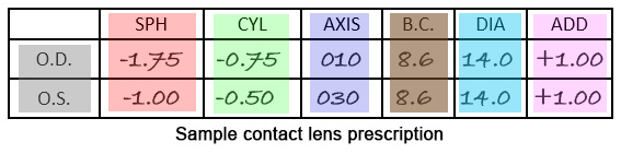 contacts-rx.jpg